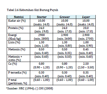 kebutuhan nutrisi burung puyuh