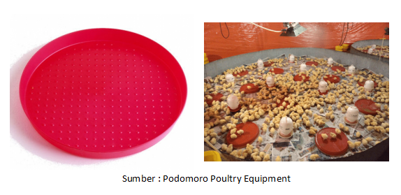Feeder Chick Tray