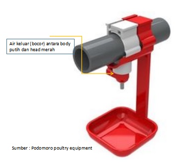 Gambar 4. Body Nipple Bocor