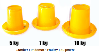 ukuran hanging feeder