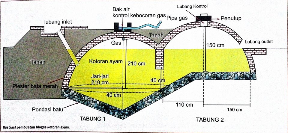 instalansi pemuatan bio gas kotoran ayam 